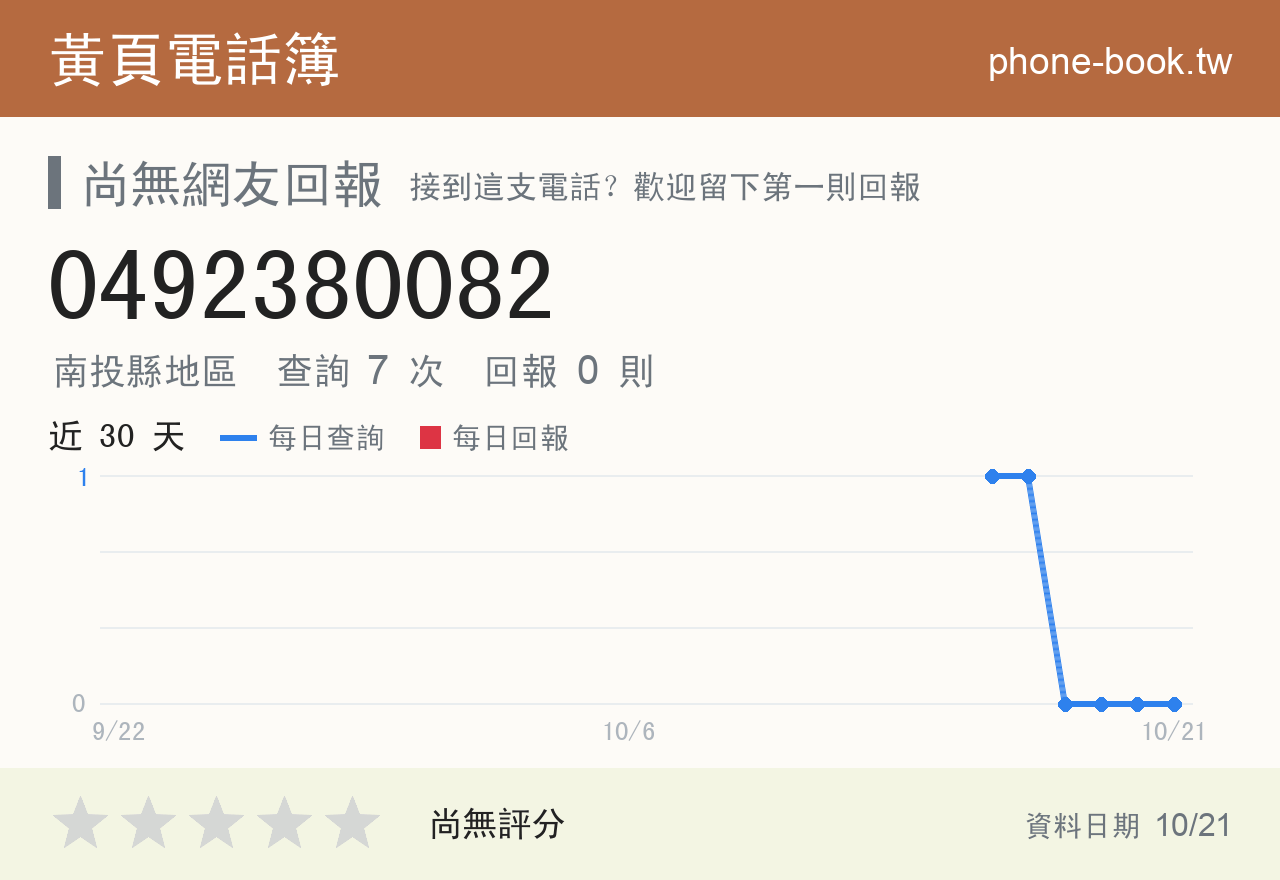 0492380082 評分卡：查詢 7 次、網友回報 0 則