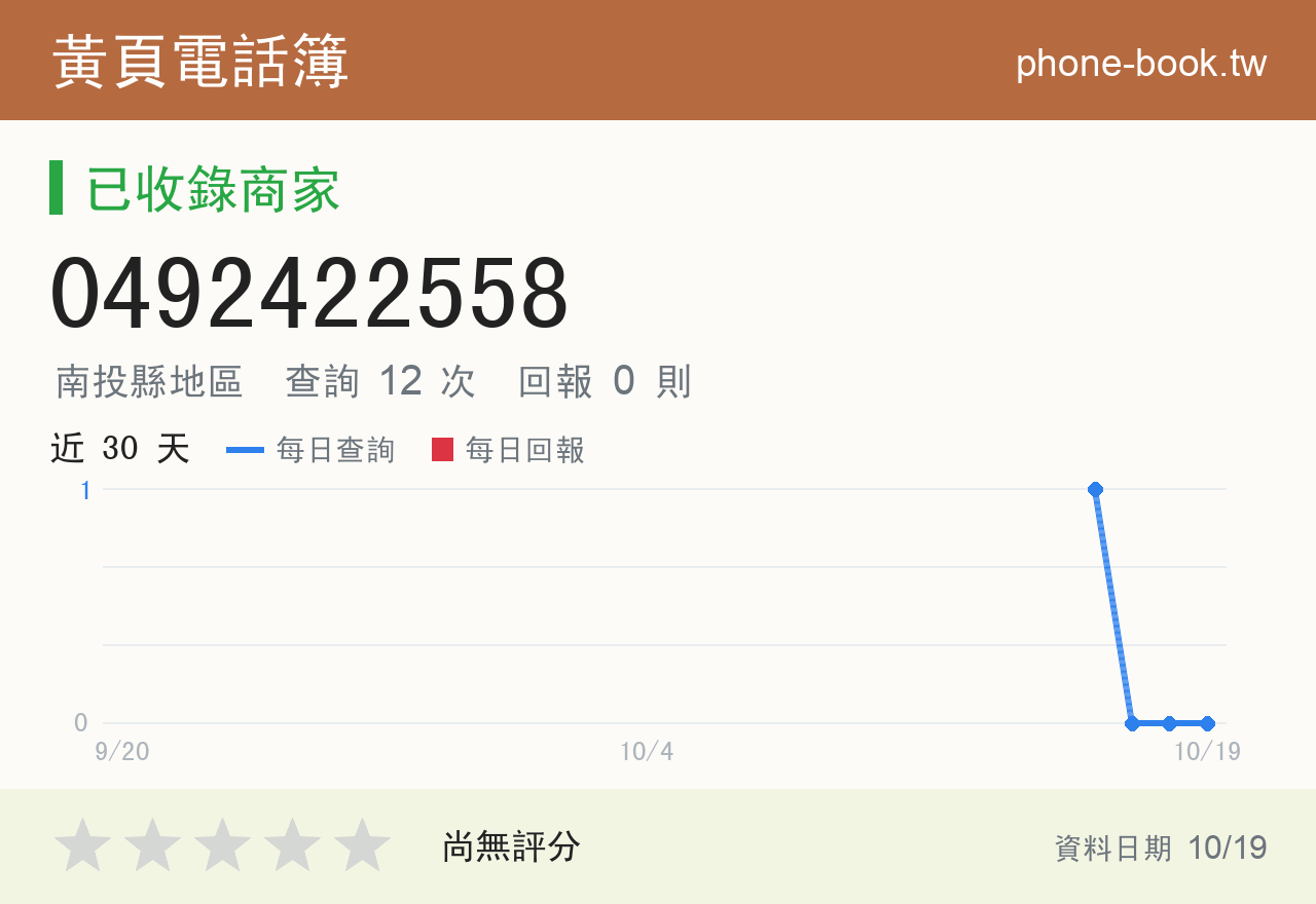 0492422558 評分卡：查詢 12 次、網友回報 0 則