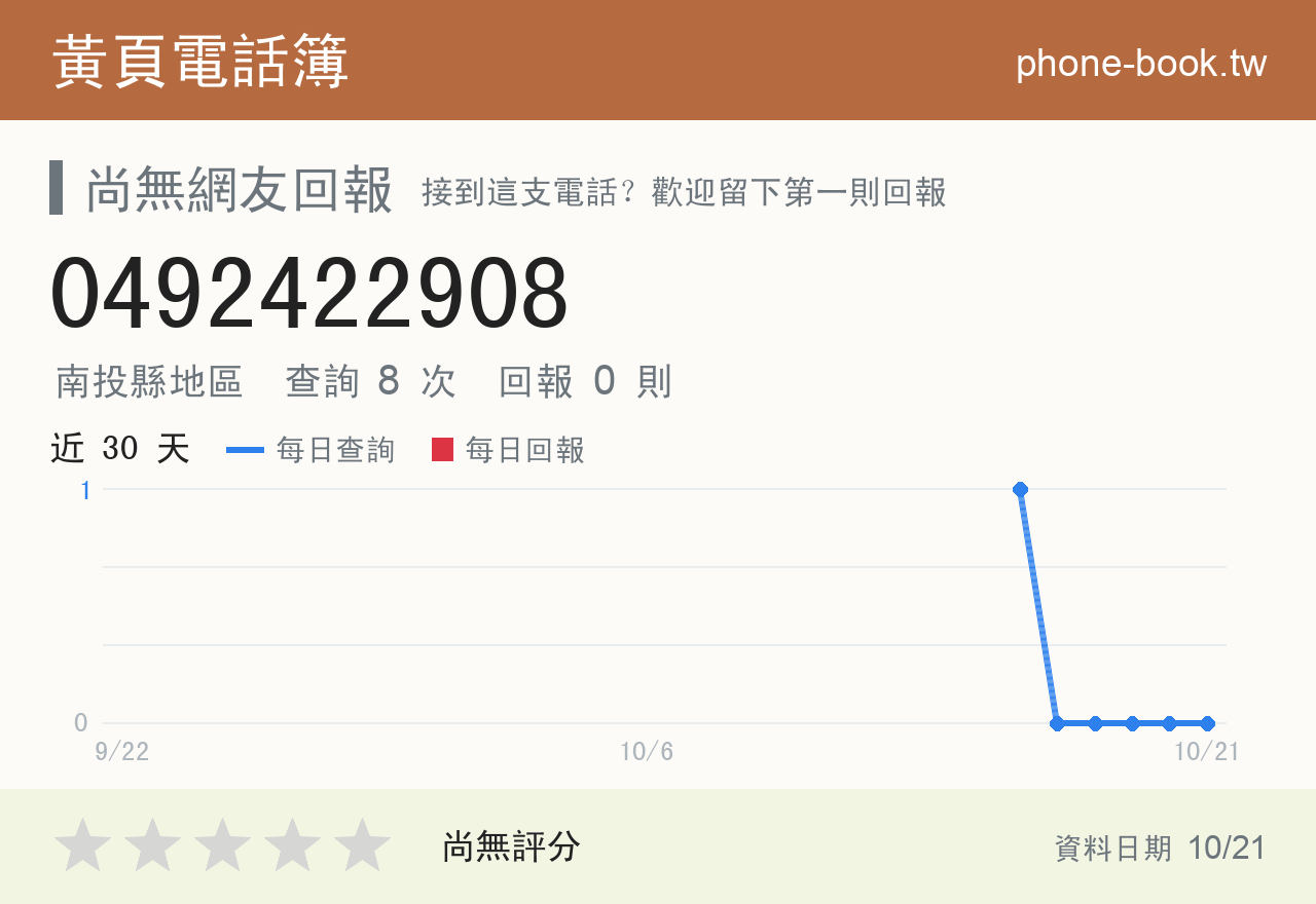 0492422908 評分卡：查詢 8 次、網友回報 0 則