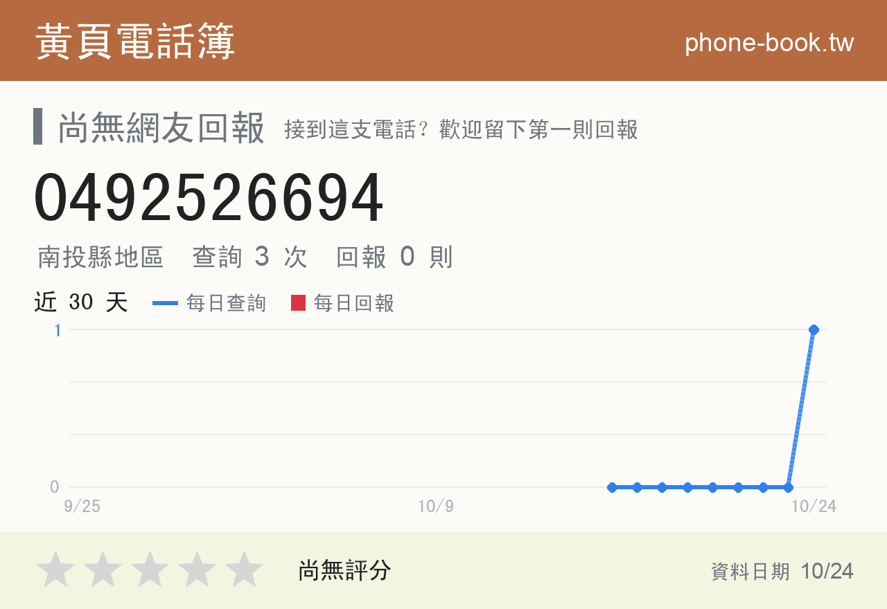 0492526694 評分卡：查詢 3 次、網友回報 0 則