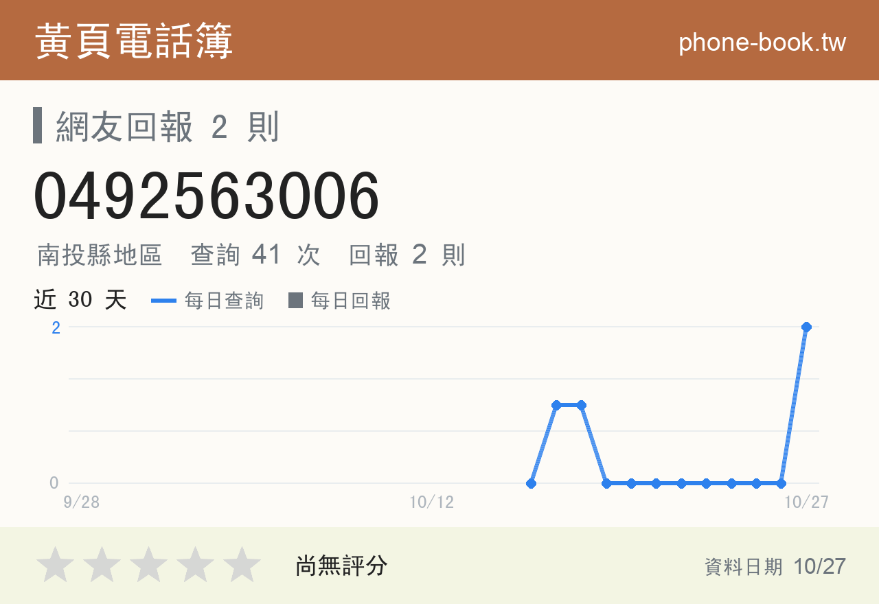 0492563006 評分卡：查詢 41 次、網友回報 2 則
