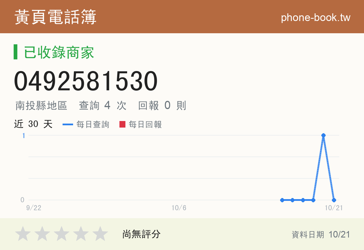 0492581530 評分卡：查詢 4 次、網友回報 0 則