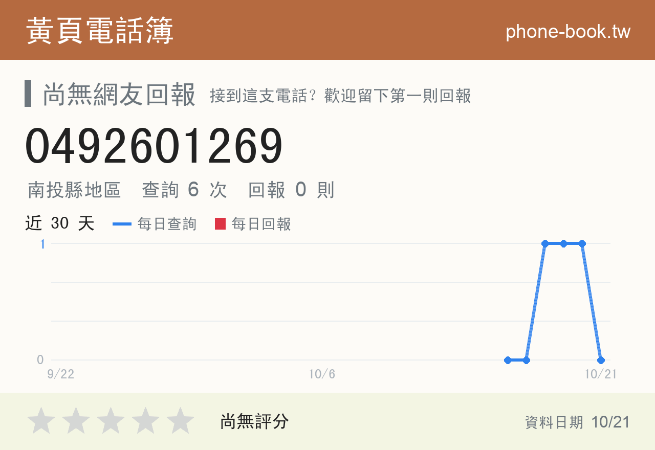 0492601269 評分卡：查詢 6 次、網友回報 0 則