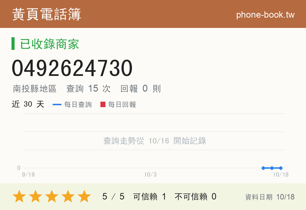 0492624730 評分卡：查詢 15 次、網友回報 0 則