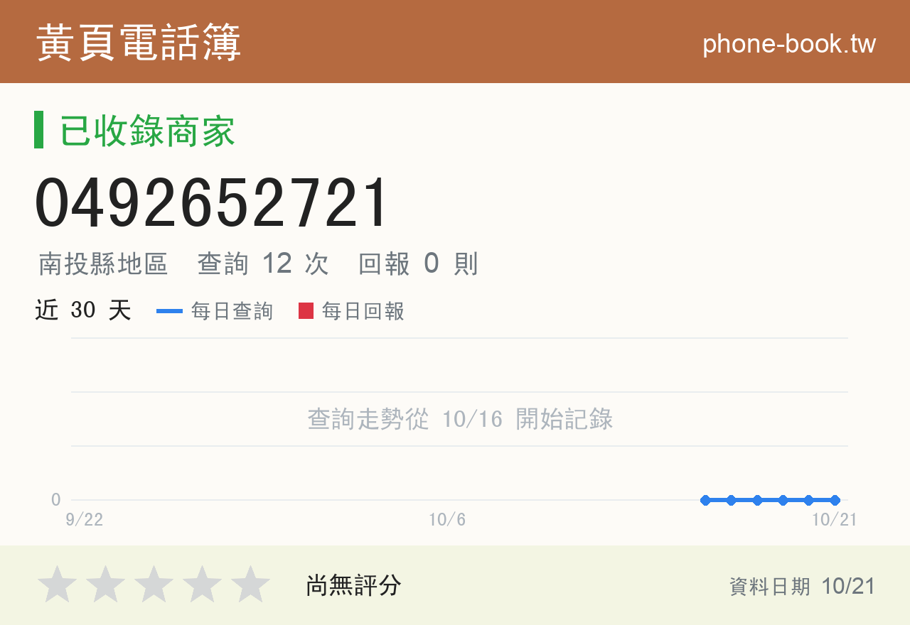 0492652721 評分卡：查詢 12 次、網友回報 0 則