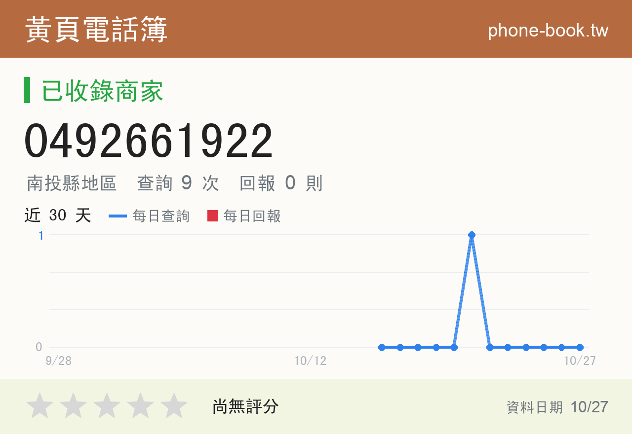 0492661922 評分卡：查詢 9 次、網友回報 0 則