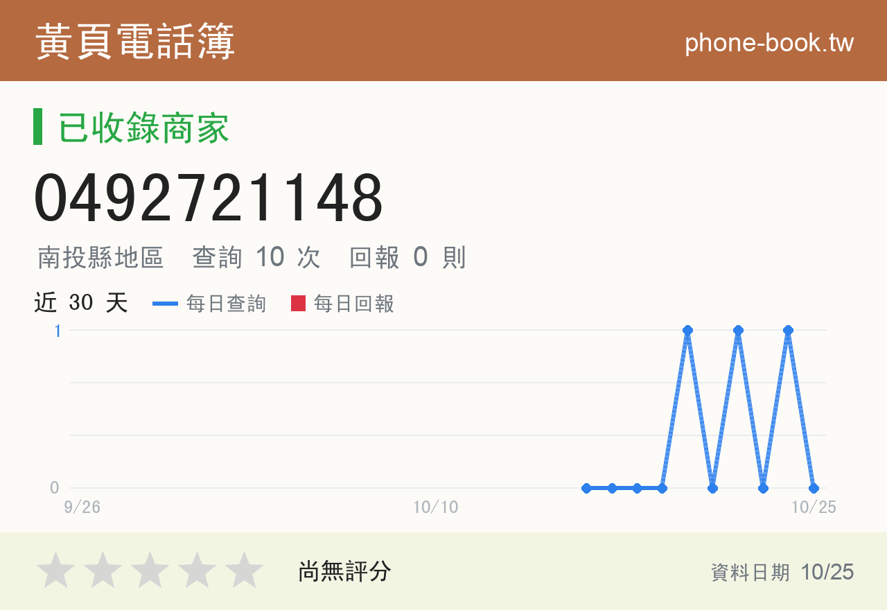 0492721148 評分卡：查詢 10 次、網友回報 0 則