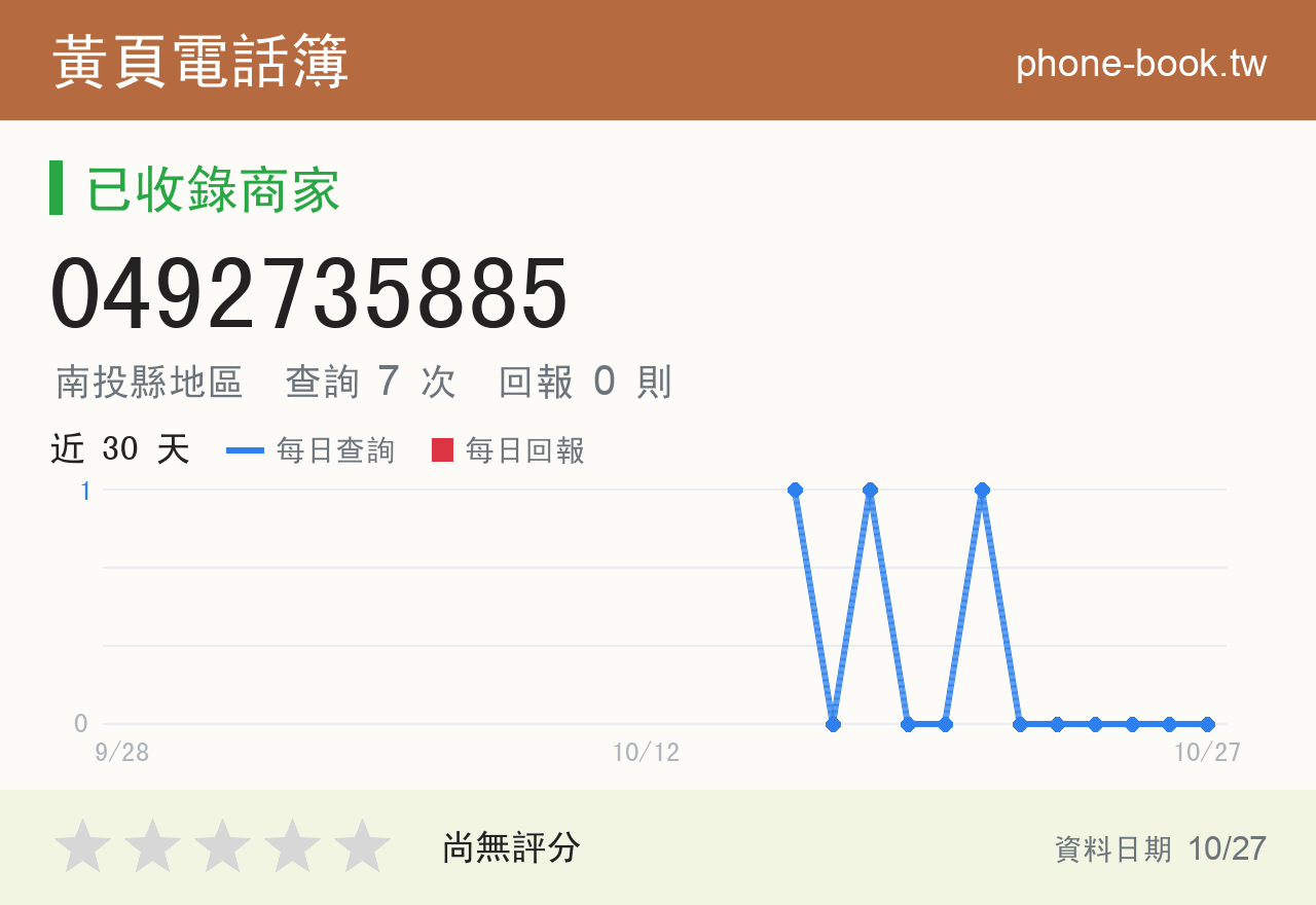 0492735885 評分卡：查詢 7 次、網友回報 0 則