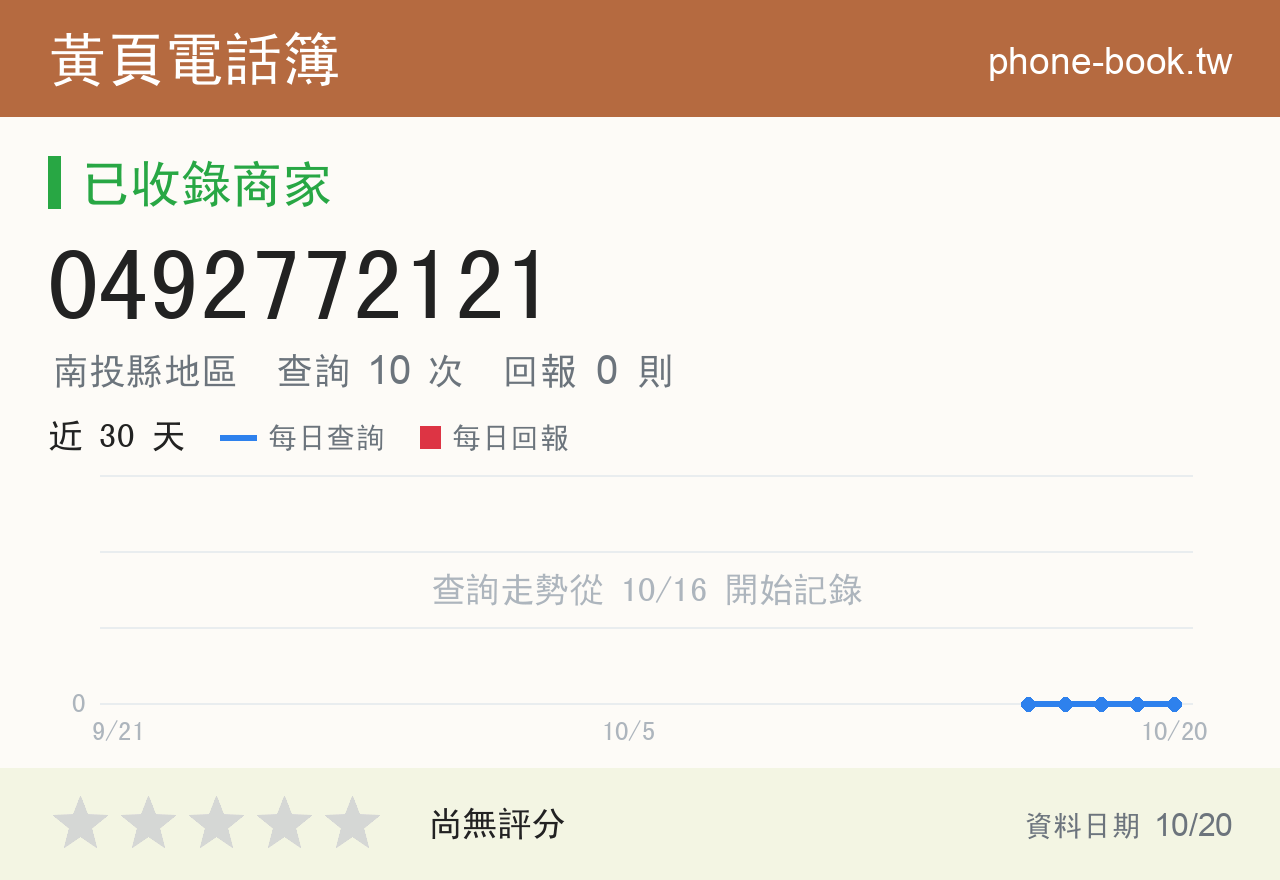 0492772121 評分卡：查詢 10 次、網友回報 0 則
