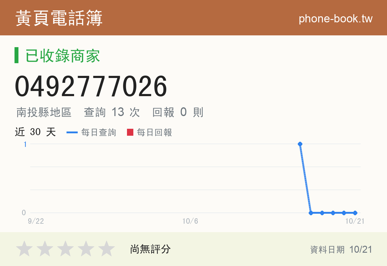 0492777026 評分卡：查詢 13 次、網友回報 0 則