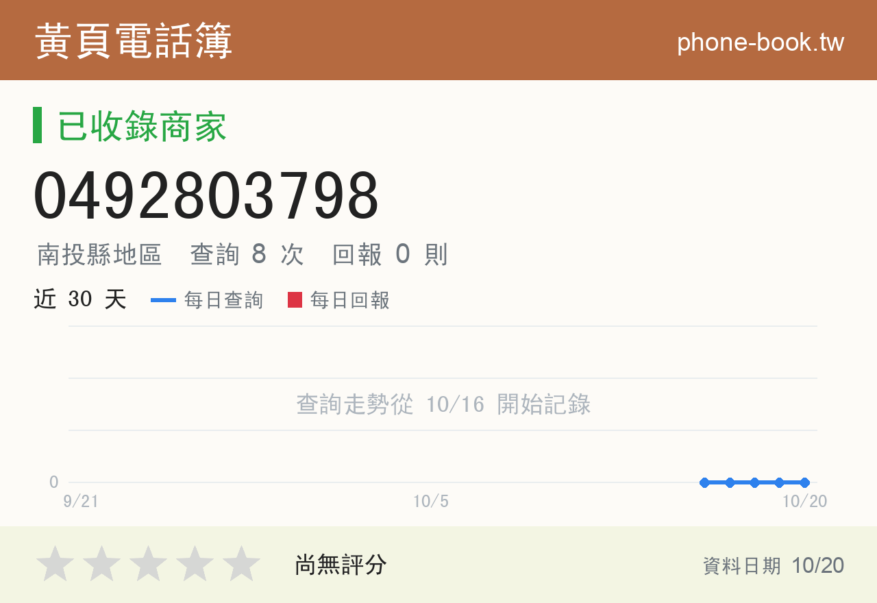 0492803798 評分卡：查詢 8 次、網友回報 0 則