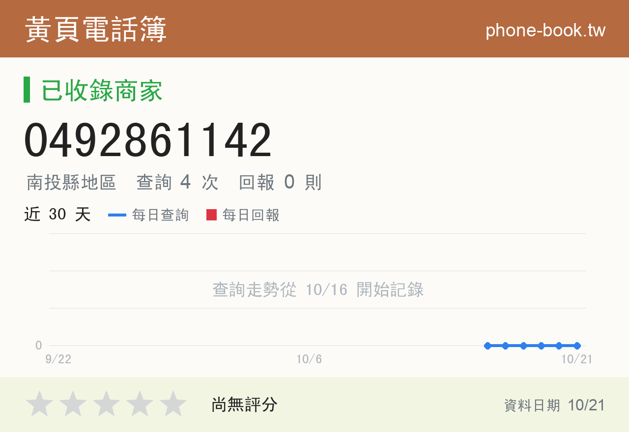 0492861142 評分卡：查詢 4 次、網友回報 0 則