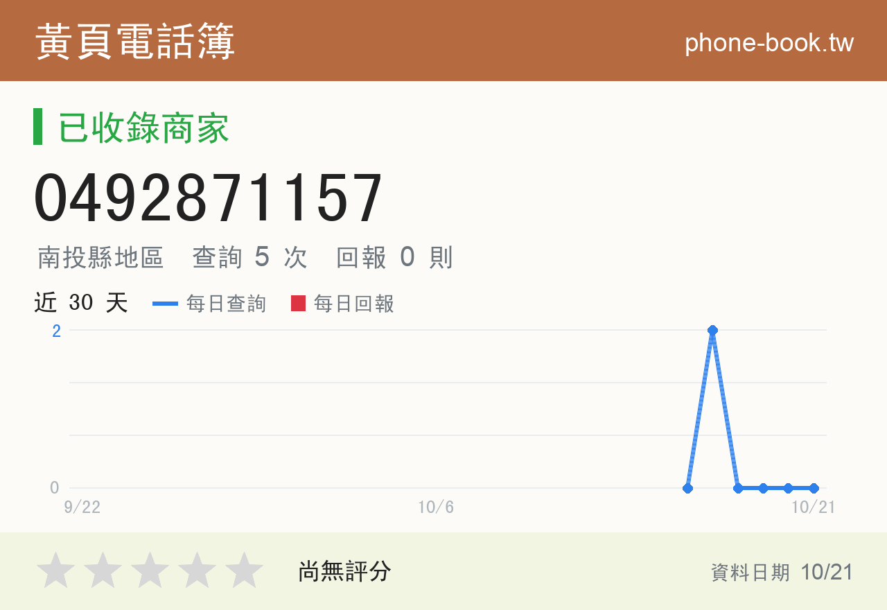 0492871157 評分卡：查詢 5 次、網友回報 0 則
