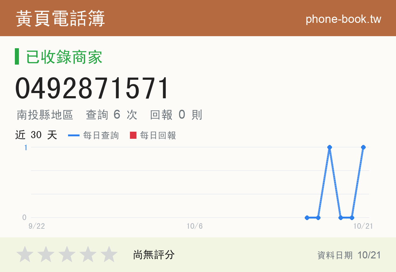0492871571 評分卡：查詢 6 次、網友回報 0 則