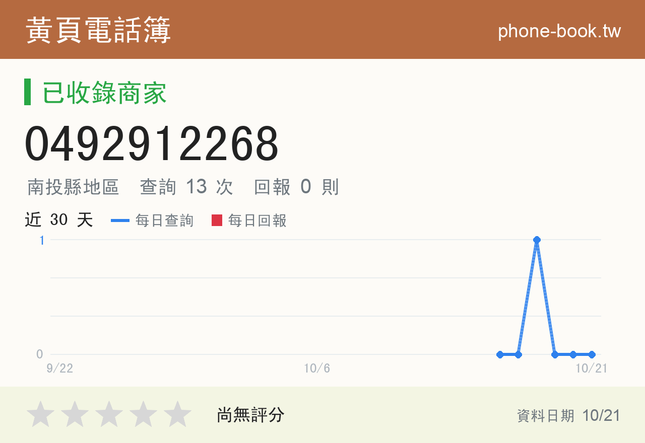 0492912268 評分卡：查詢 13 次、網友回報 0 則