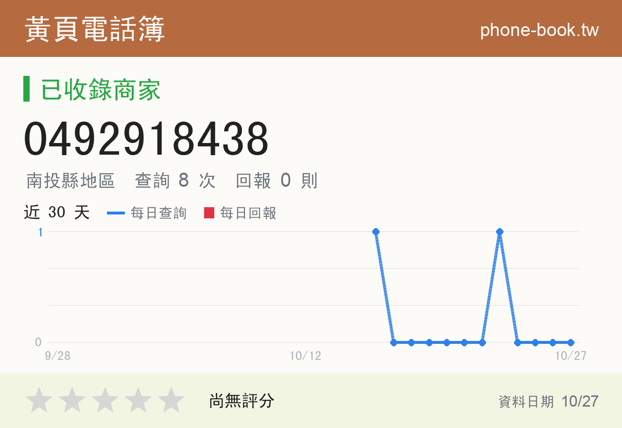 0492918438 評分卡：查詢 8 次、網友回報 0 則