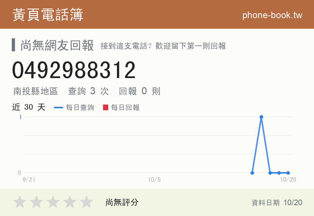 0492988312 評分卡：查詢 3 次、網友回報 0 則