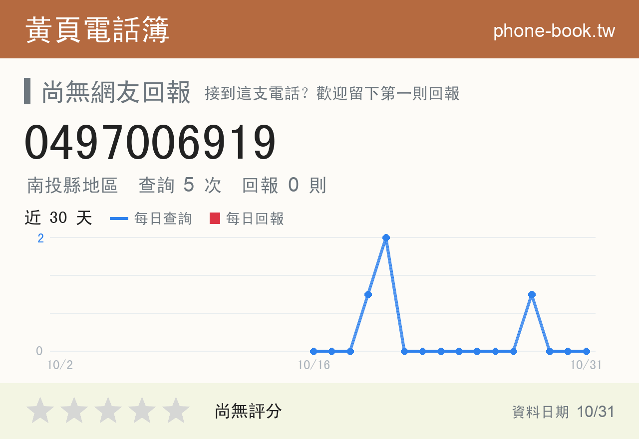 0497006919 評分卡：查詢 5 次、網友回報 0 則