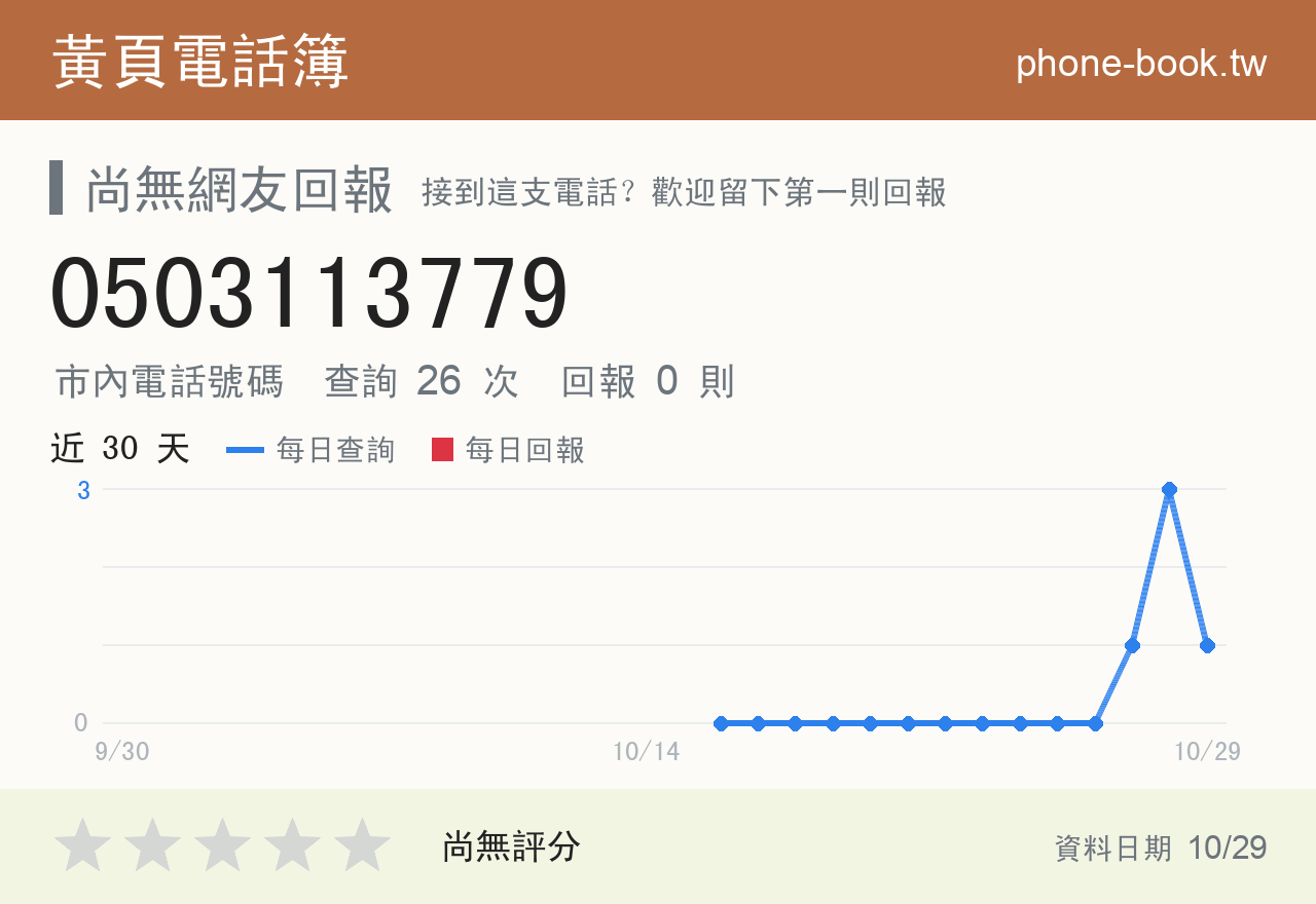 0503113779 評分卡：查詢 26 次、網友回報 0 則