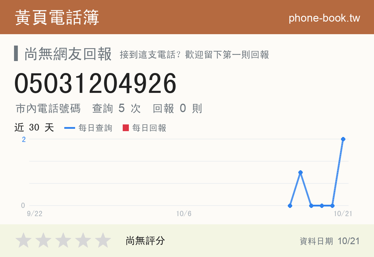 05031204926 評分卡：查詢 4 次、網友回報 0 則