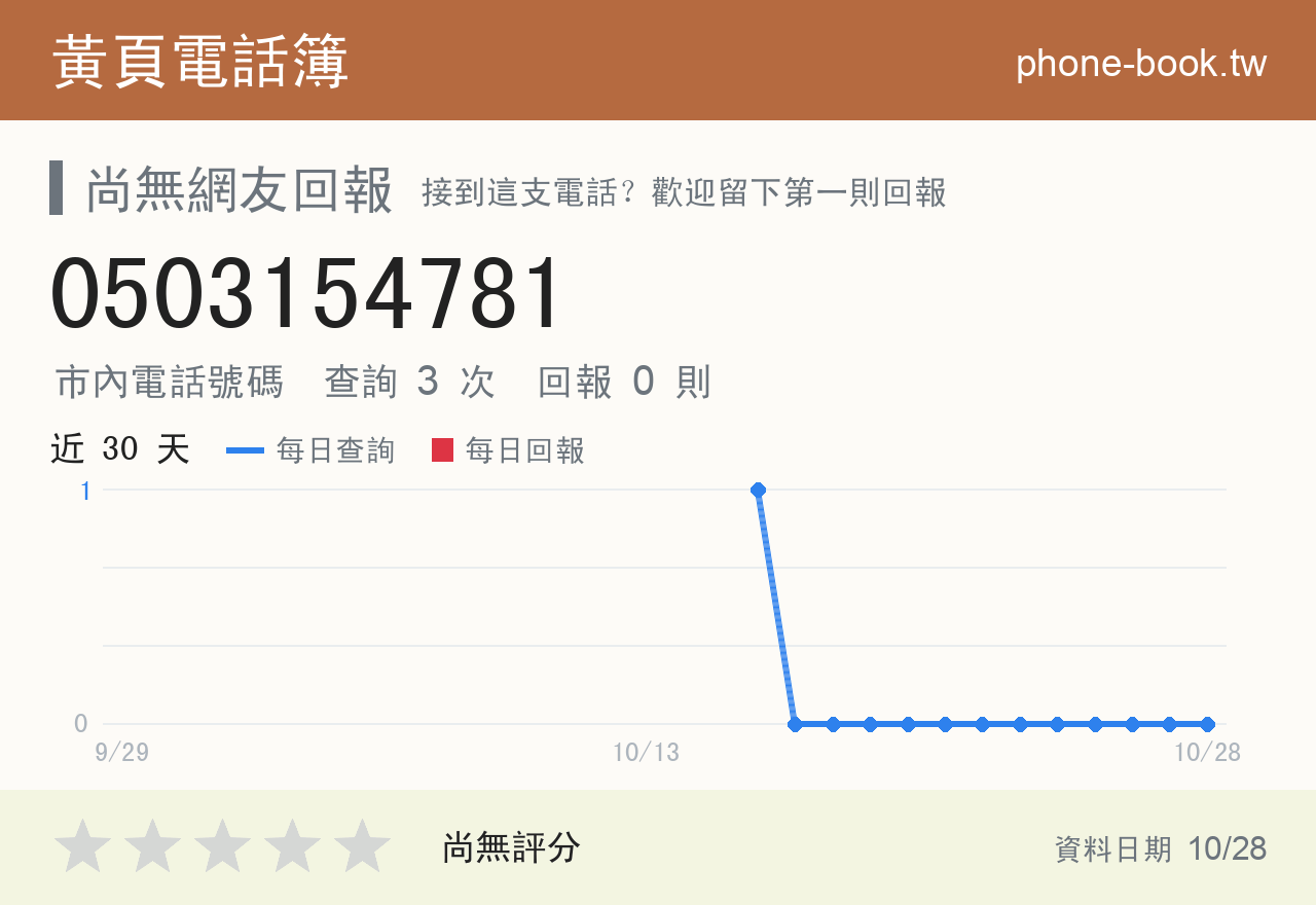 0503154781 評分卡：查詢 3 次、網友回報 0 則