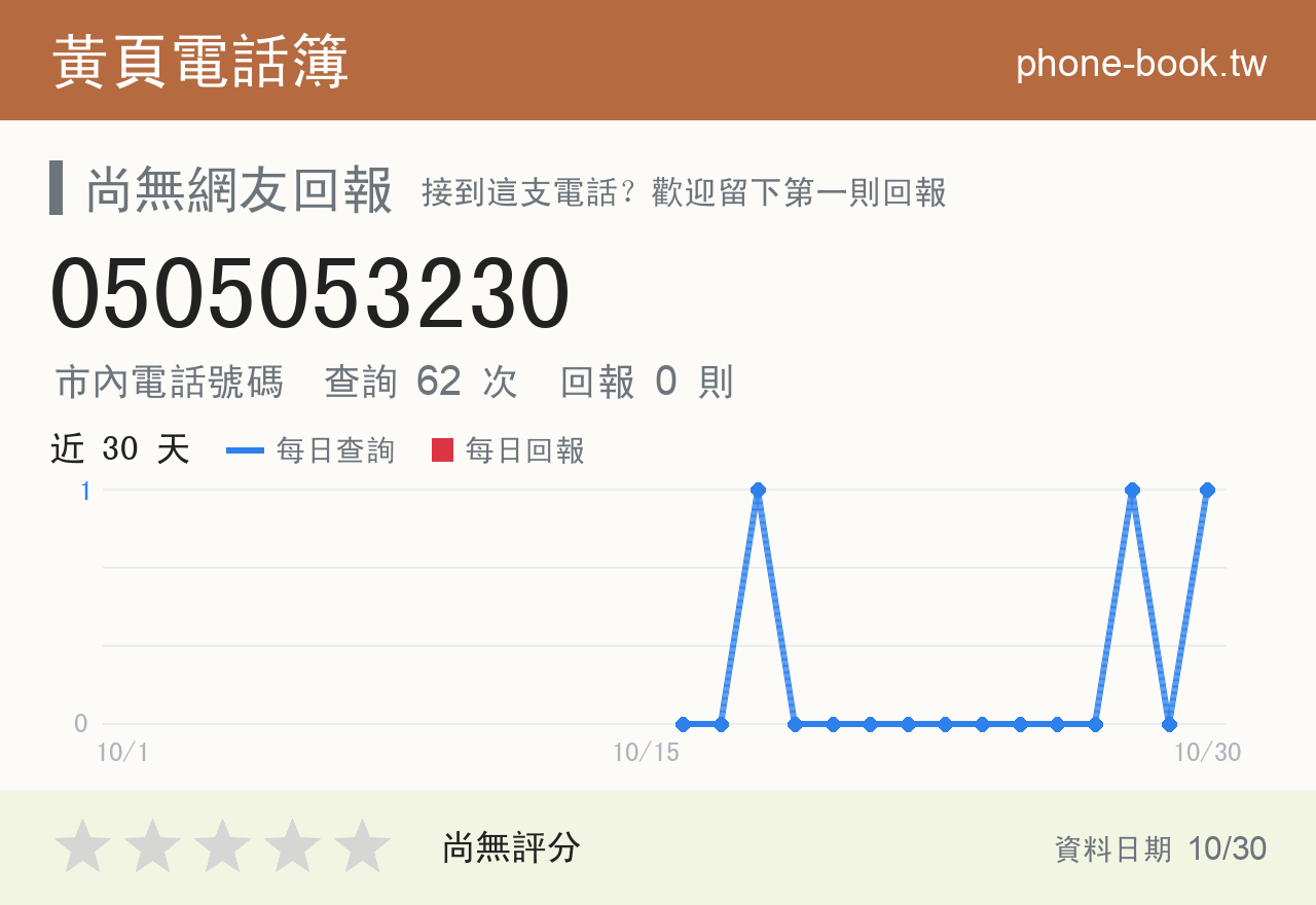 0505053230 評分卡：查詢 62 次、網友回報 0 則