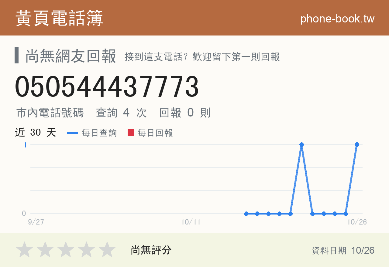 050544437773 評分卡：查詢 4 次、網友回報 0 則