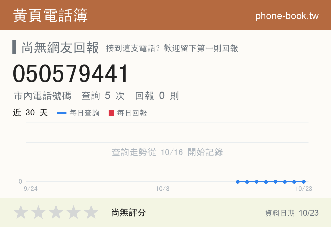 050579441 評分卡：查詢 5 次、網友回報 0 則