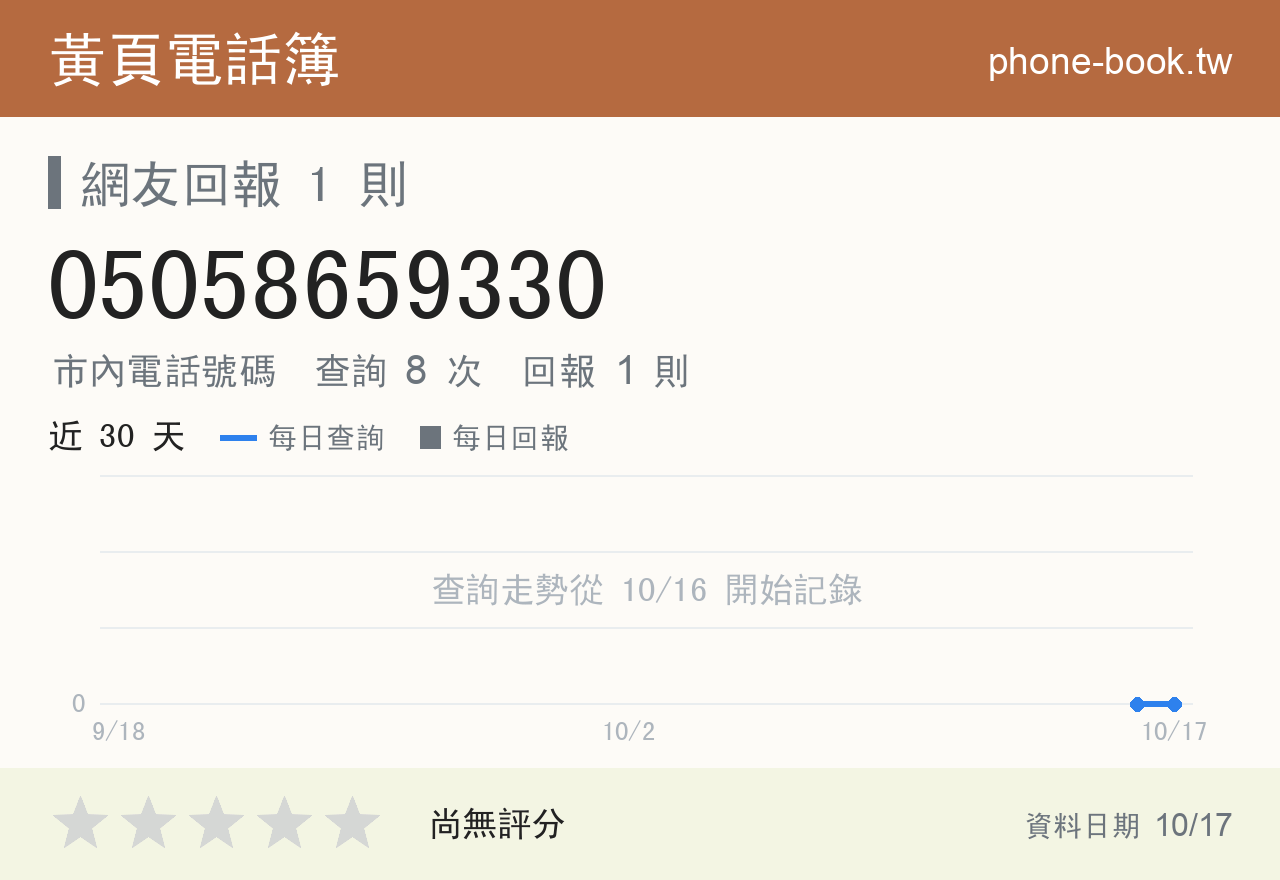 05058659330 評分卡：查詢 8 次、網友回報 1 則