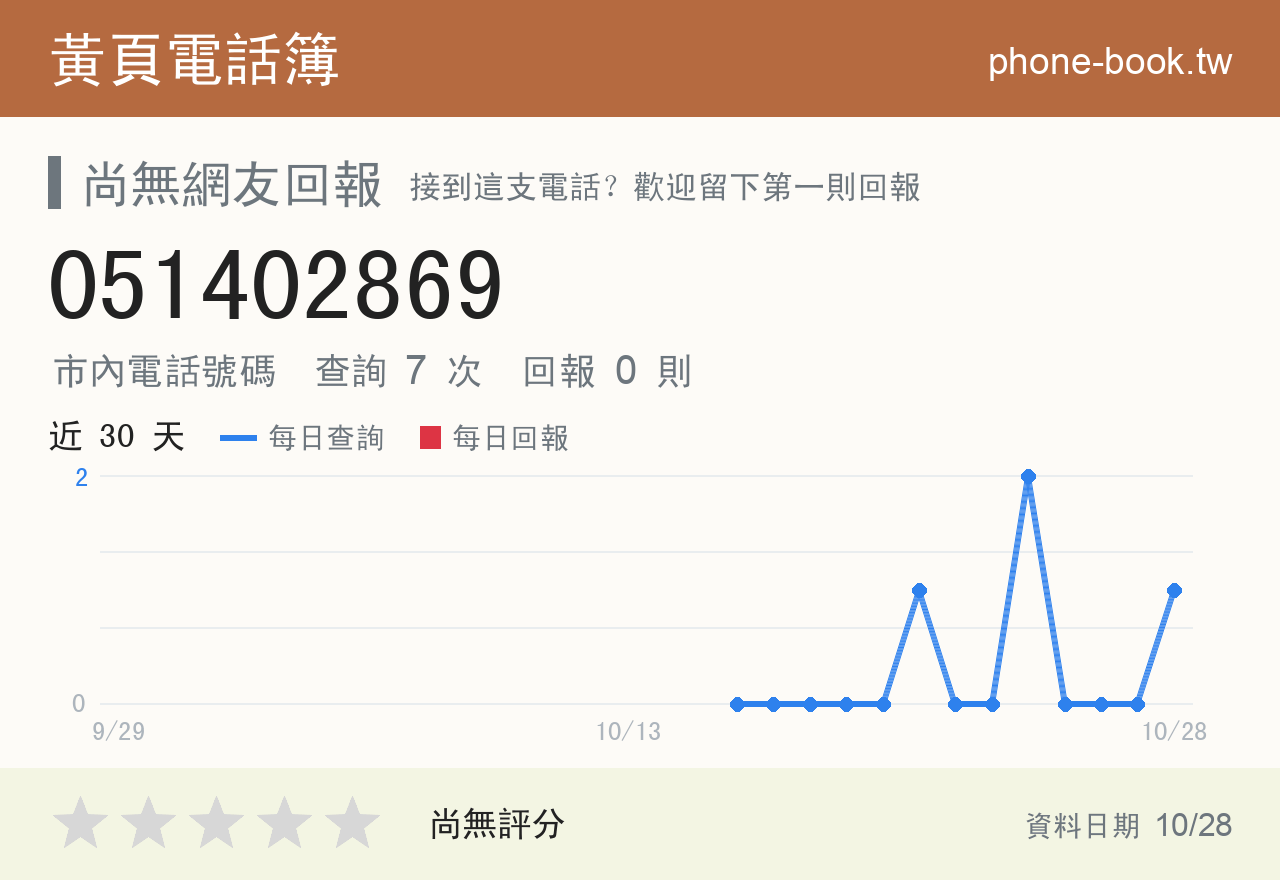 051402869 評分卡：查詢 7 次、網友回報 0 則