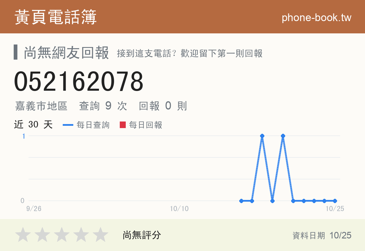 052162078 評分卡：查詢 9 次、網友回報 0 則
