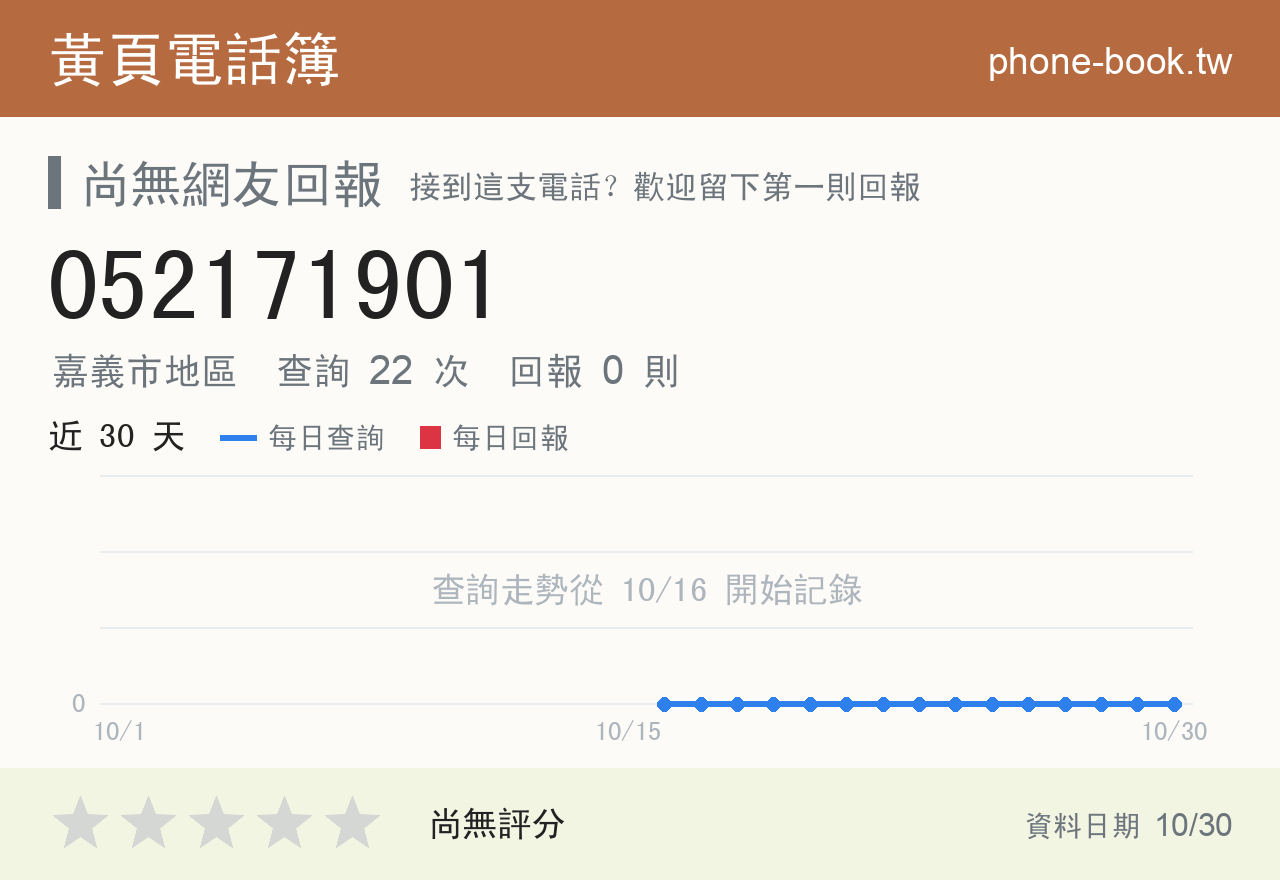 052171901 評分卡：查詢 22 次、網友回報 0 則