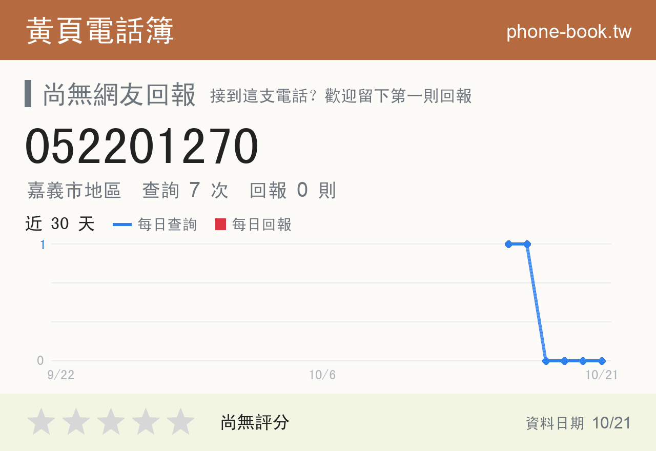 052201270 評分卡：查詢 7 次、網友回報 0 則
