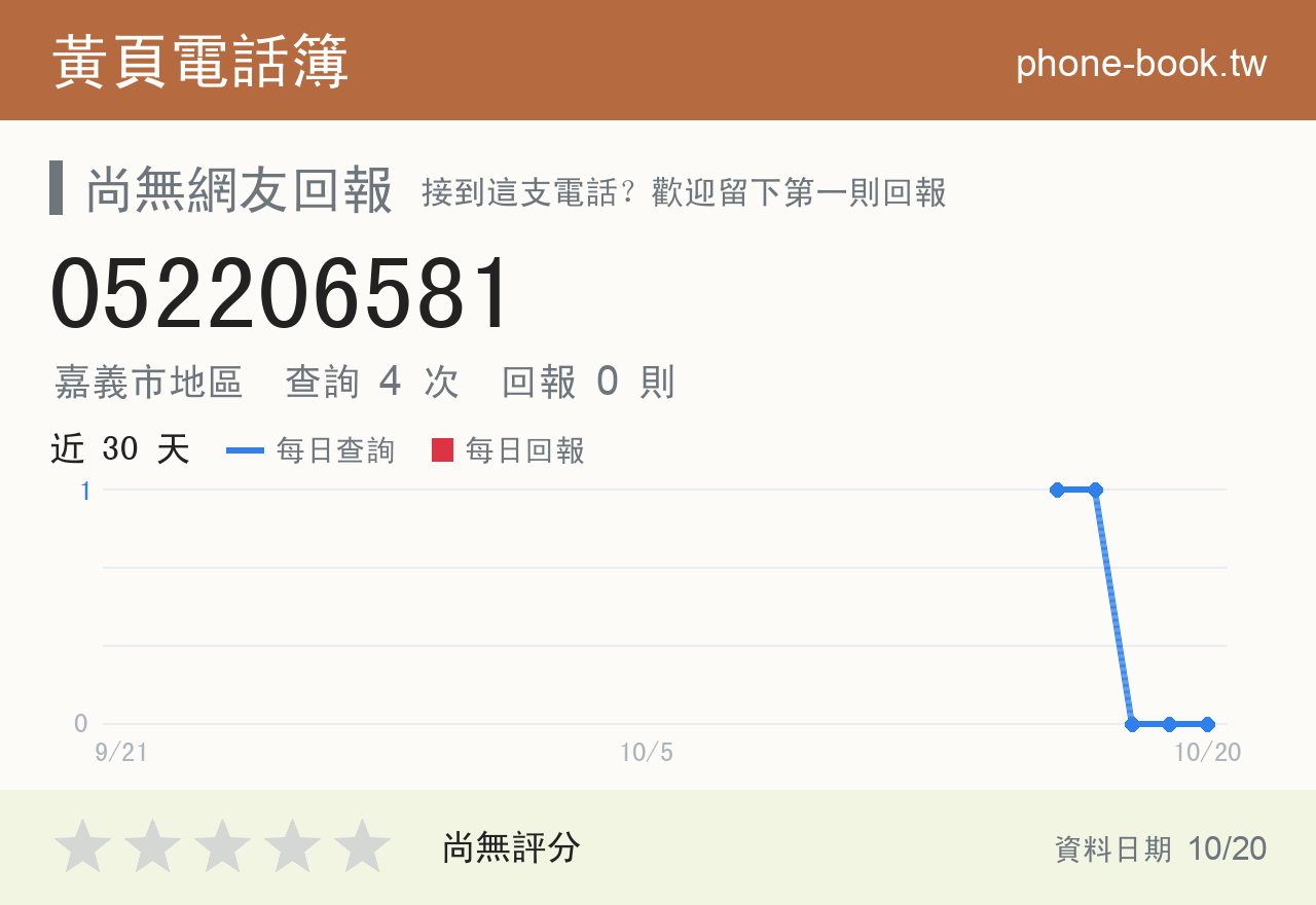 052206581 評分卡：查詢 4 次、網友回報 0 則