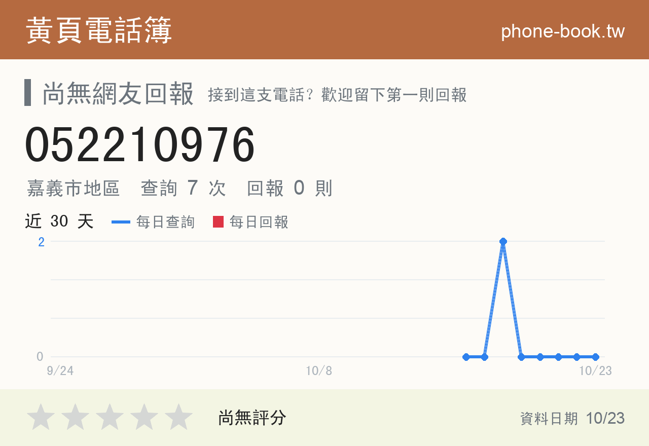 052210976 評分卡：查詢 7 次、網友回報 0 則