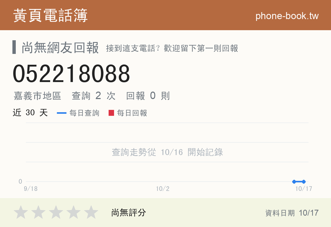 052218088 評分卡：查詢 2 次、網友回報 0 則