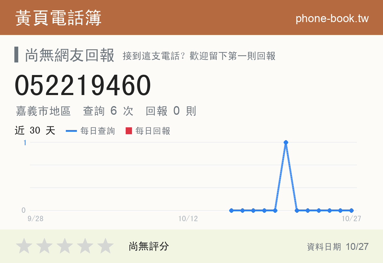 052219460 評分卡：查詢 6 次、網友回報 0 則
