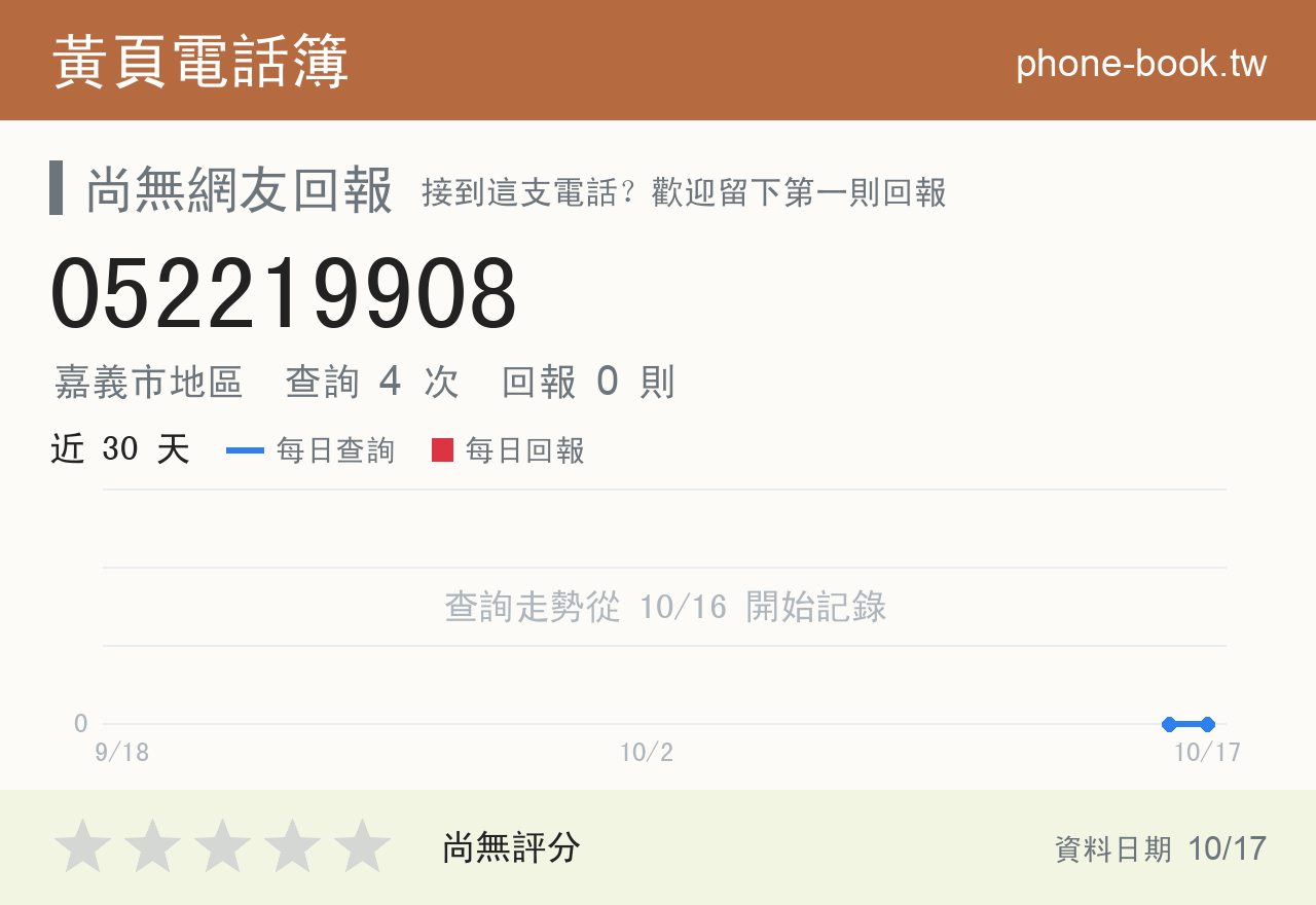 052219908 評分卡：查詢 4 次、網友回報 0 則