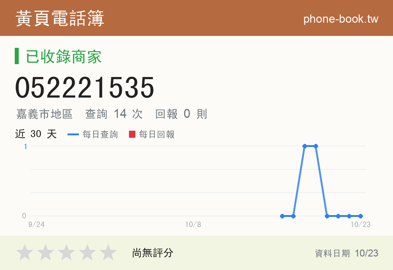 052221535 評分卡：查詢 14 次、網友回報 0 則