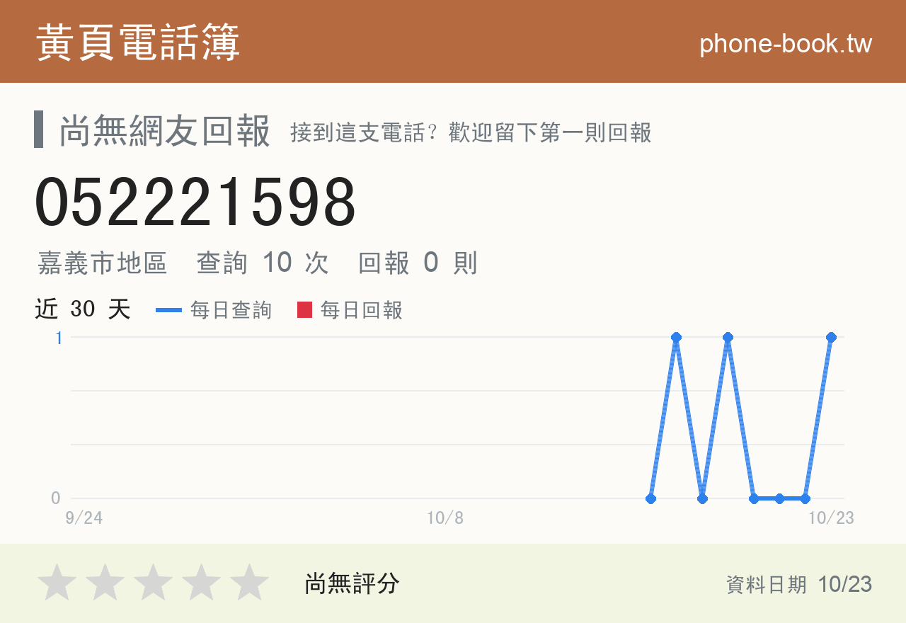 052221598 評分卡：查詢 10 次、網友回報 0 則