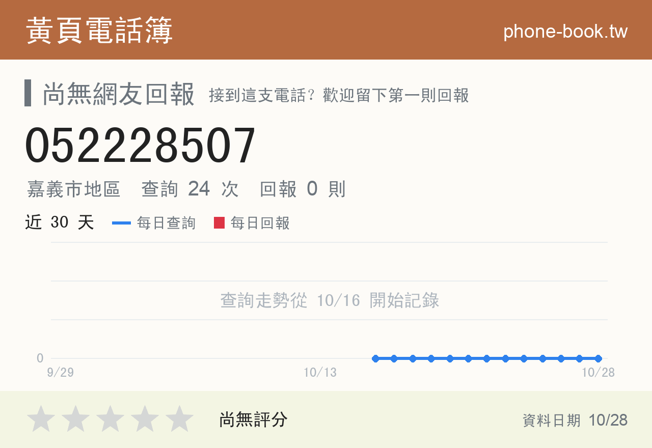 052228507 評分卡：查詢 24 次、網友回報 0 則