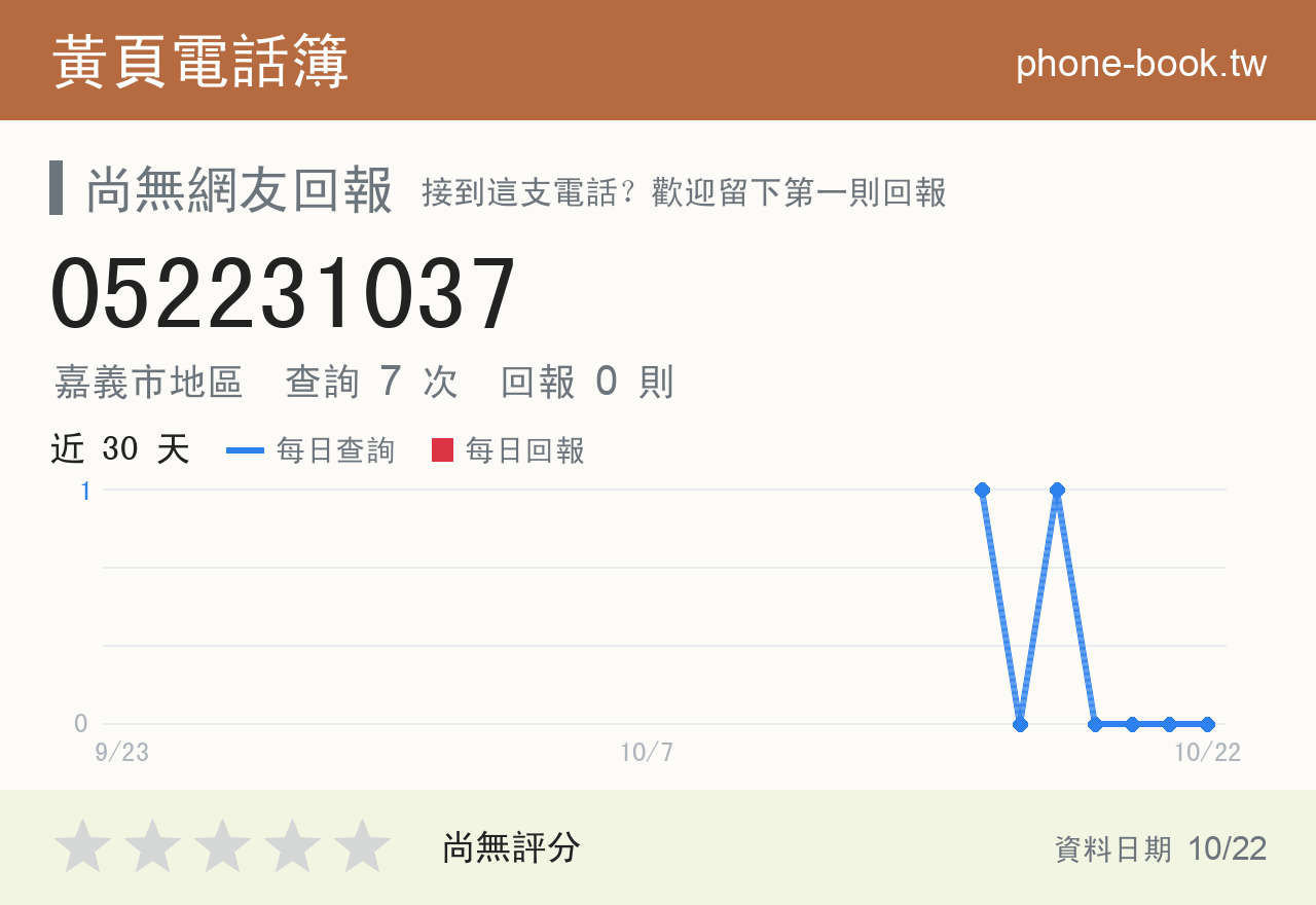 052231037 評分卡：查詢 7 次、網友回報 0 則