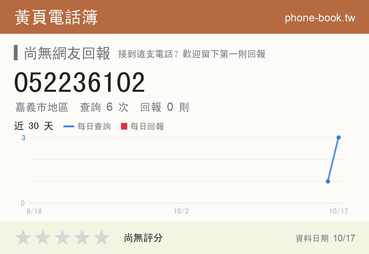 052236102 評分卡：查詢 6 次、網友回報 0 則