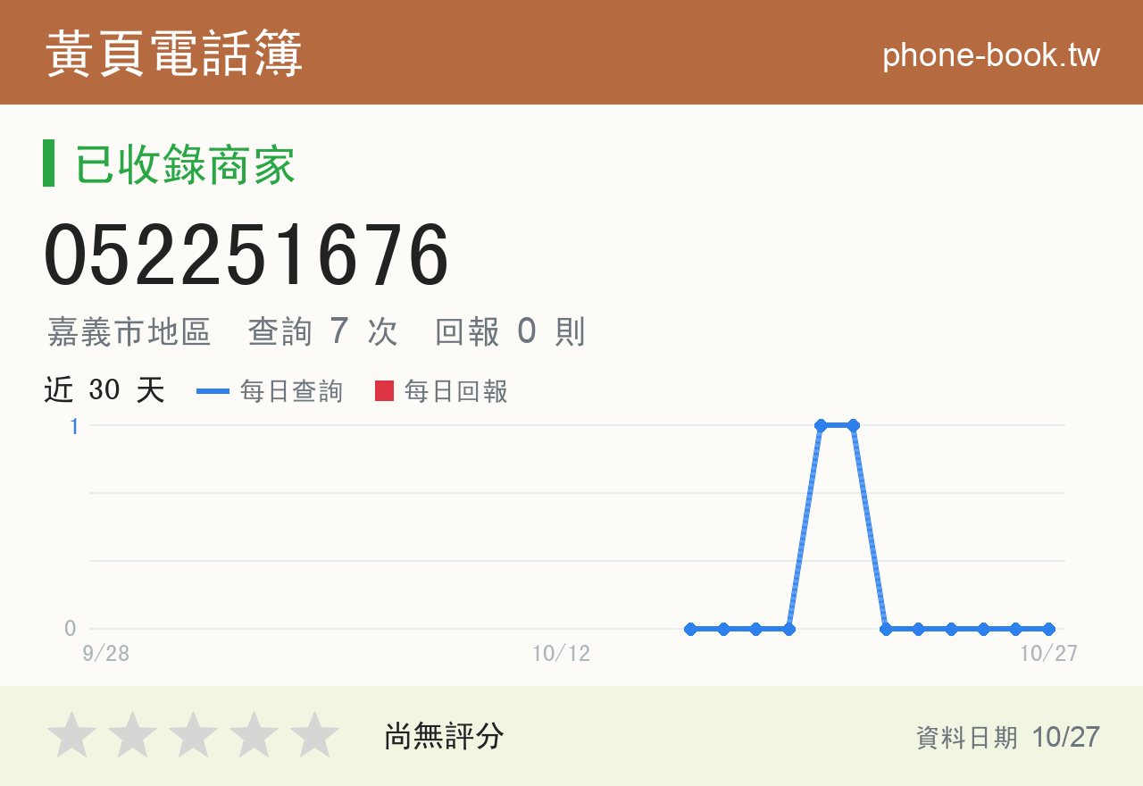 052251676 評分卡：查詢 7 次、網友回報 0 則