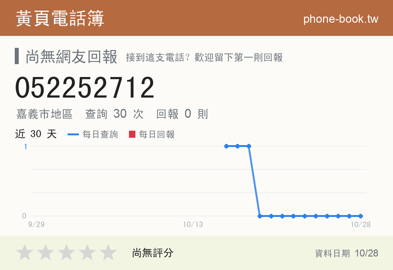 052252712 評分卡：查詢 30 次、網友回報 0 則
