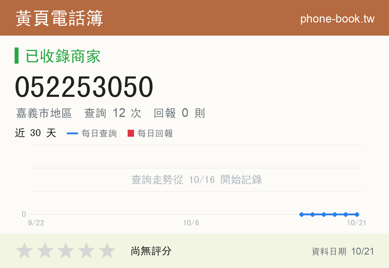 052253050 評分卡：查詢 12 次、網友回報 0 則