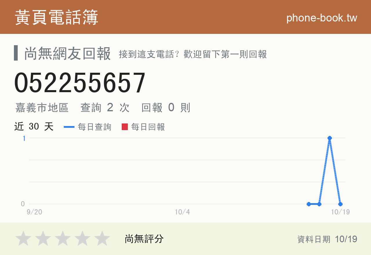 052255657 評分卡：查詢 2 次、網友回報 0 則