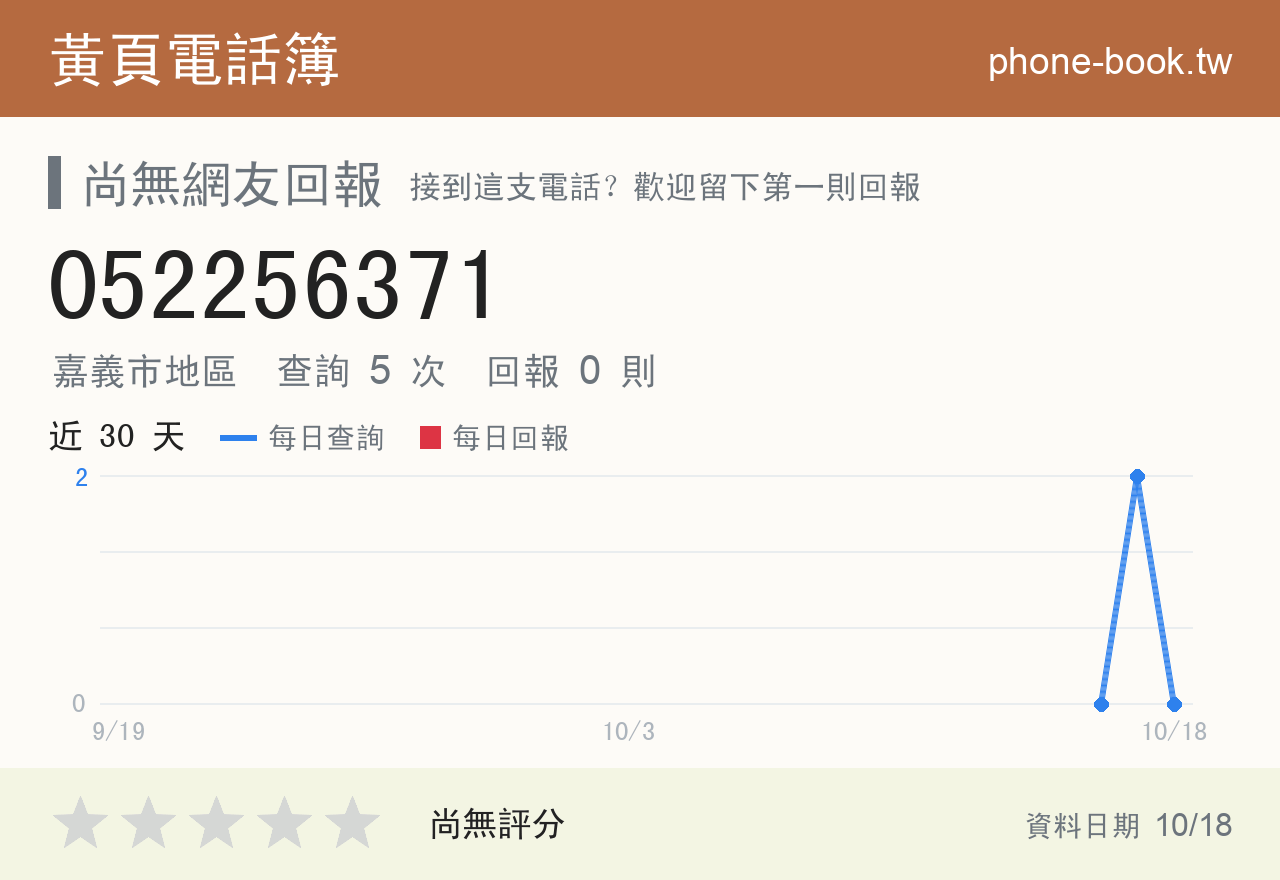 052256371 評分卡：查詢 5 次、網友回報 0 則