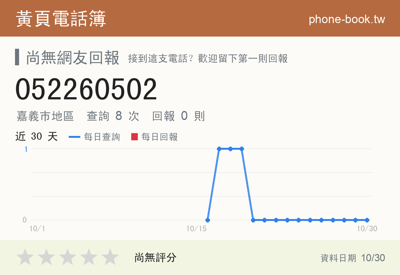 052260502 評分卡：查詢 8 次、網友回報 0 則