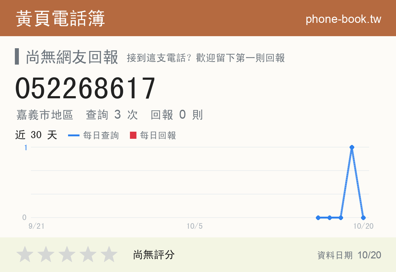 052268617 評分卡：查詢 3 次、網友回報 0 則
